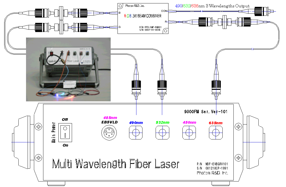 三波長(RGB)合波器を用いる RGB同軸出力FM-9000 使用例